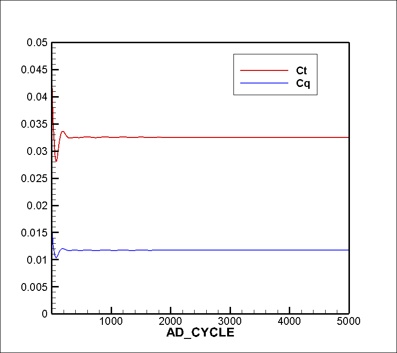 ./figures/ctcq_case3.png