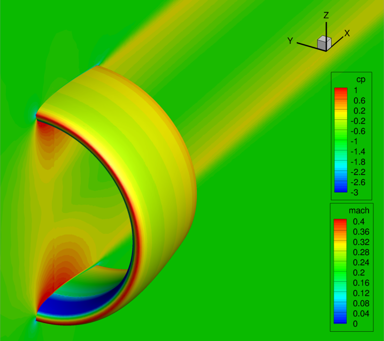 ./figures/nasa_ductedfan_surf_sy0.png