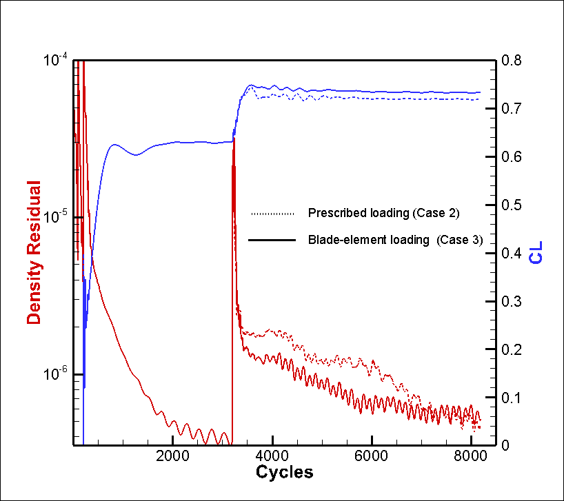 ./figures/rplot_case23.png