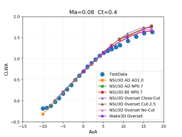 ./figures/wipp_paper_fig10.png